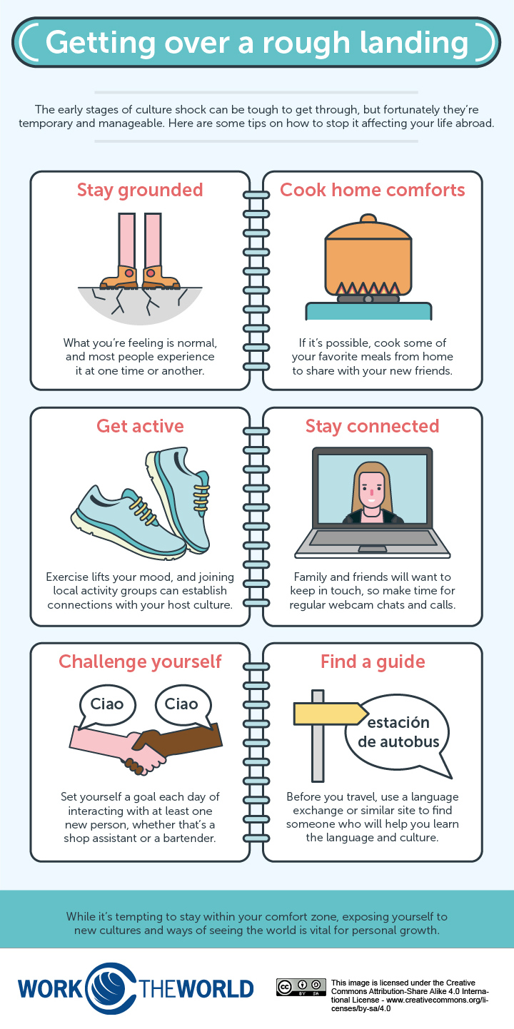 Infographic describing tips for dealing with culture shock.