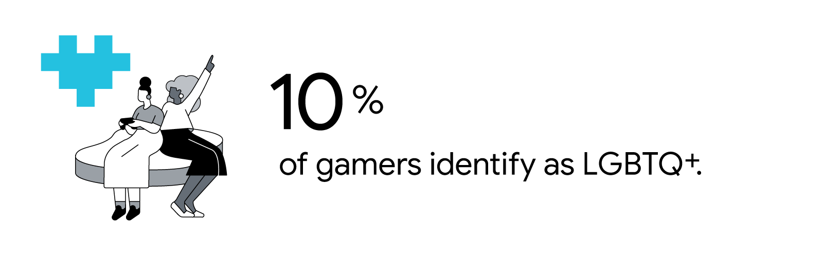 10% of gamers identify as LBGTQ+